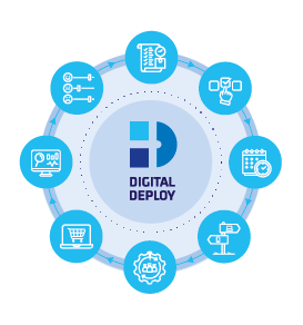 Lifecycle Management workflow